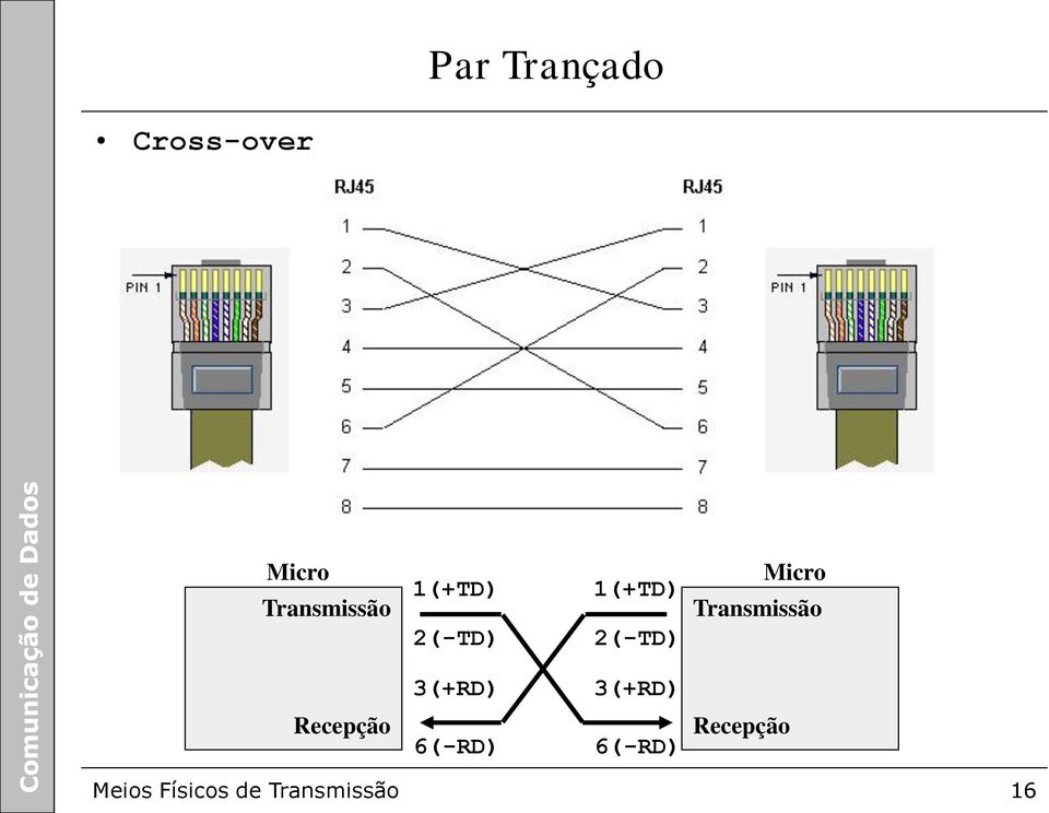 Transmissão 3(+RD) 3(+RD) Recepção 6(-RD)