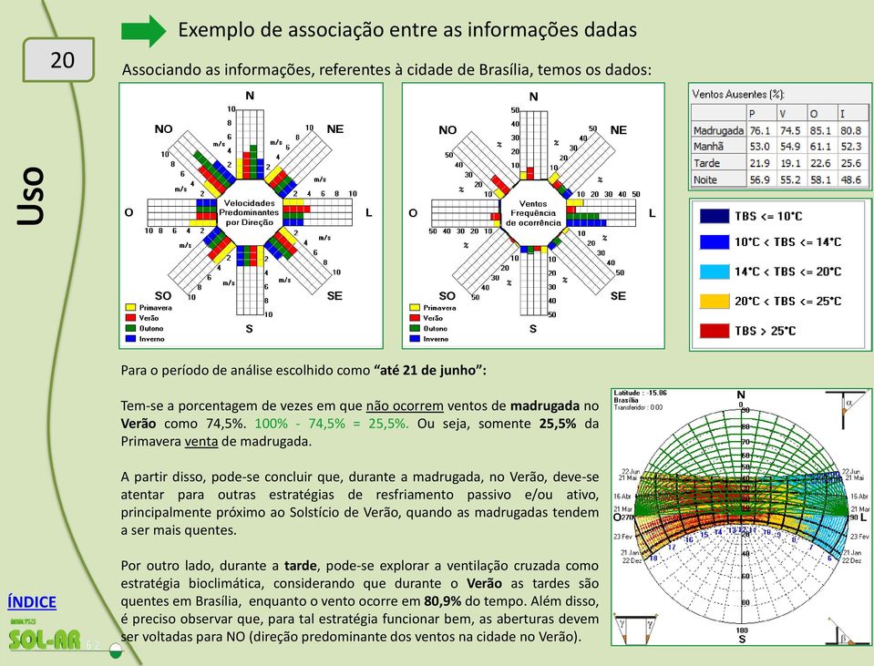 Ou seja, somente 25,5% da Primavera venta de madrugada.