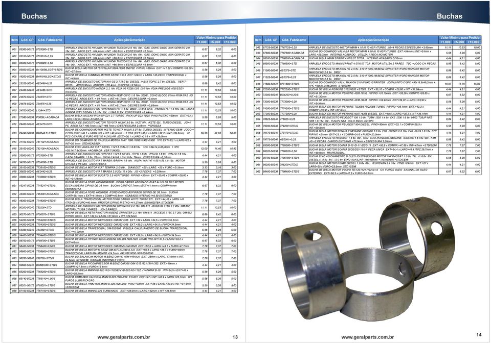 AE0465+STD 008 24670-50240 724670+STD 009 24675-50240 724675+0,25 010 24700-50240 L13A4+STD 011 27580-50238 P3030L+ACABADA 012 29400-50240 AE0475+STD 013 29490-50238 B9054AT+STD/S 014 31102-50240