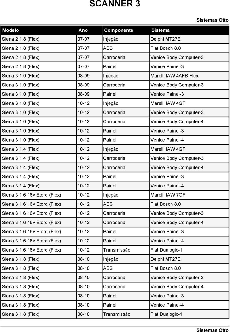 4 (Flex) Marelli IAW 4GF Siena 3 1.4 (Flex) Siena 3 1.4 (Flex) Venice Body Computer-4 Siena 3 1.4 (Flex) Venice -3 Siena 3 1.4 (Flex) Venice -4 Siena 3 1.6 16v Etorq (Flex) Siena 3 1.