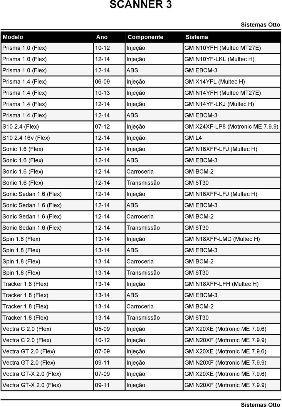 6 (Flex) GM N16XFF-LFJ (Multec H) Sonic 1.6 (Flex) GM EBCM-3 Sonic 1.6 (Flex) GM BCM-2 Sonic 1.6 (Flex) GM 6T30 Sonic Sedan 1.6 (Flex) GM N16XFF-LFJ (Multec H) Sonic Sedan 1.