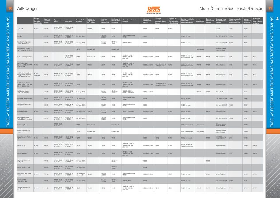 0 8V AP (GII, GIII, GIV) Gol, Furgão, Parati, Saveiro, Voyage 1.0 AE/ 1.6 CHT/ 1.6/ 1.8/ 2.0 8V AP (GI) Gol, Parati, 1.0 8V/ 16V/ 16V AT Turbo / 1.