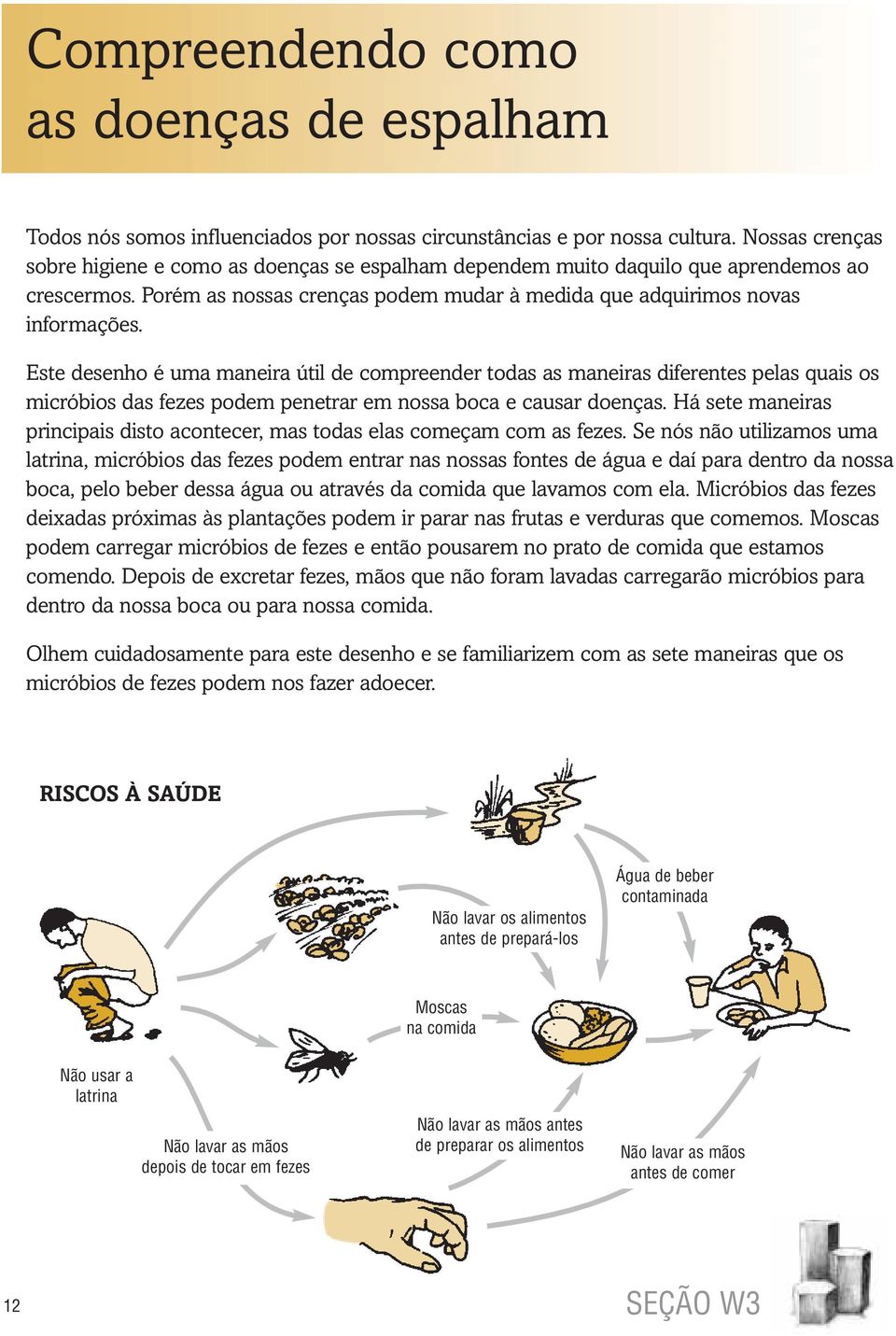 Este desenho é uma maneira útil de compreender todas as maneiras diferentes pelas quais os micróbios das fezes podem penetrar em nossa boca e causar doenças.