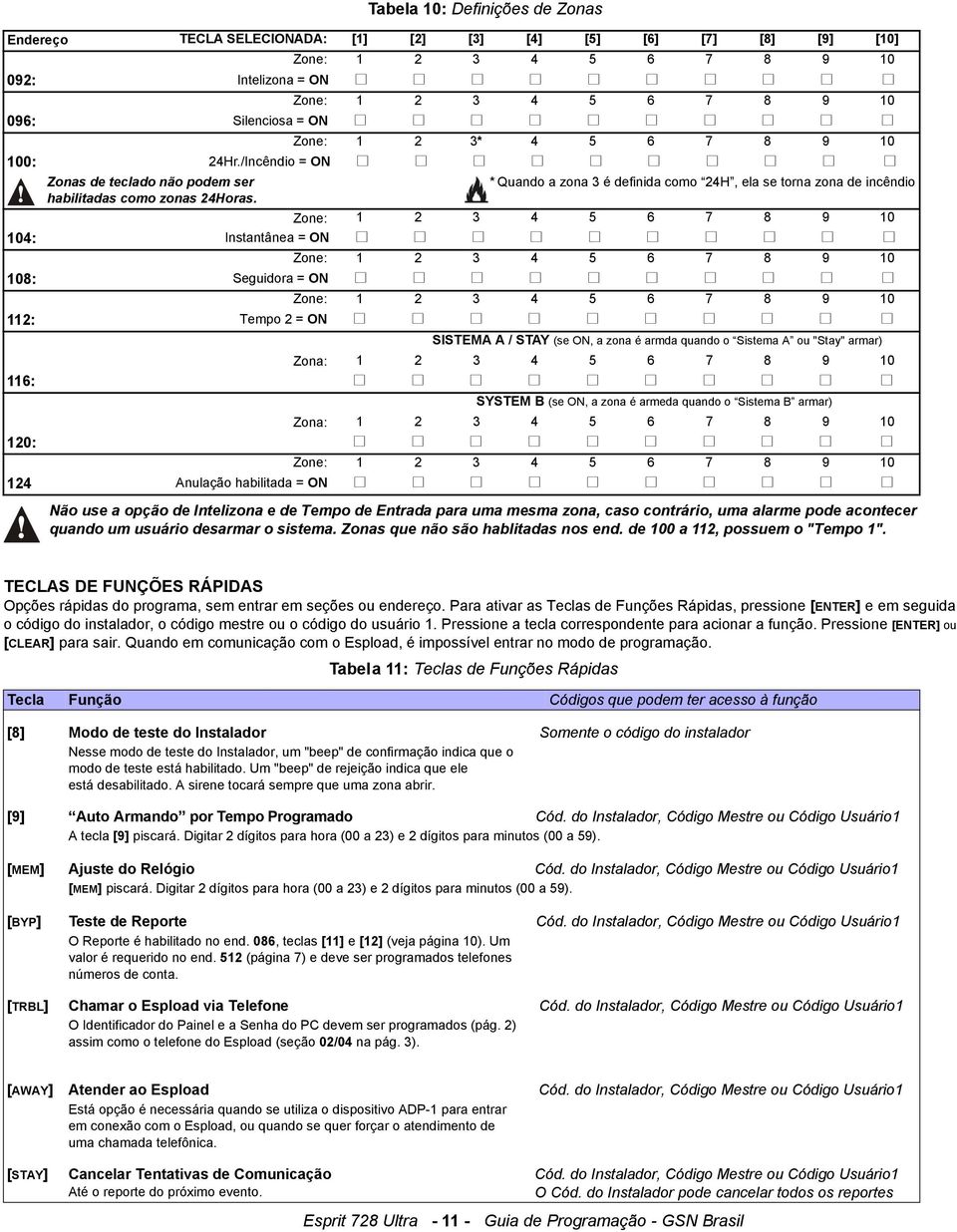 Zone: 1 2 3 4 5 6 7 8 9 10 104: Instantânea = ON Zone: 1 2 3 4 5 6 7 8 9 10 108: Seguidora = ON Zone: 1 2 3 4 5 6 7 8 9 10 112: Tempo 2 = ON SISTEMA A / STAY (se ON, a zona é armda quando o Sistema A