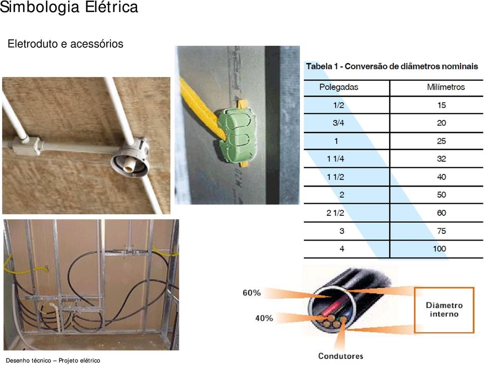 Eletroduto