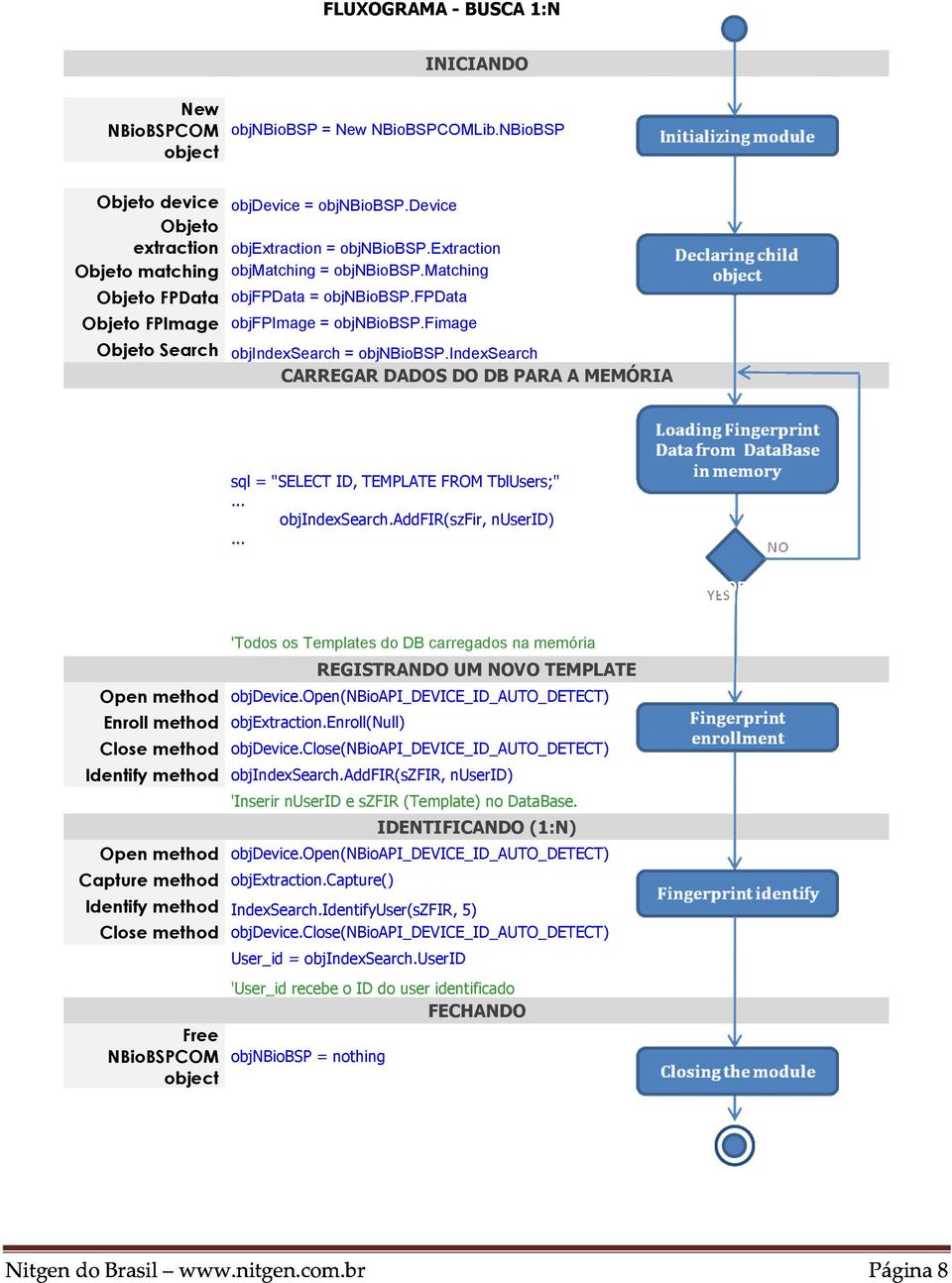 indexsearch CARREGAR DADOS DO DB PARA A MEMÓRIA sql = "SELECT ID, TEMPLATE FROM TblUsers;"... objindexsearch.addfir(szfir, nuserid)... EOF?