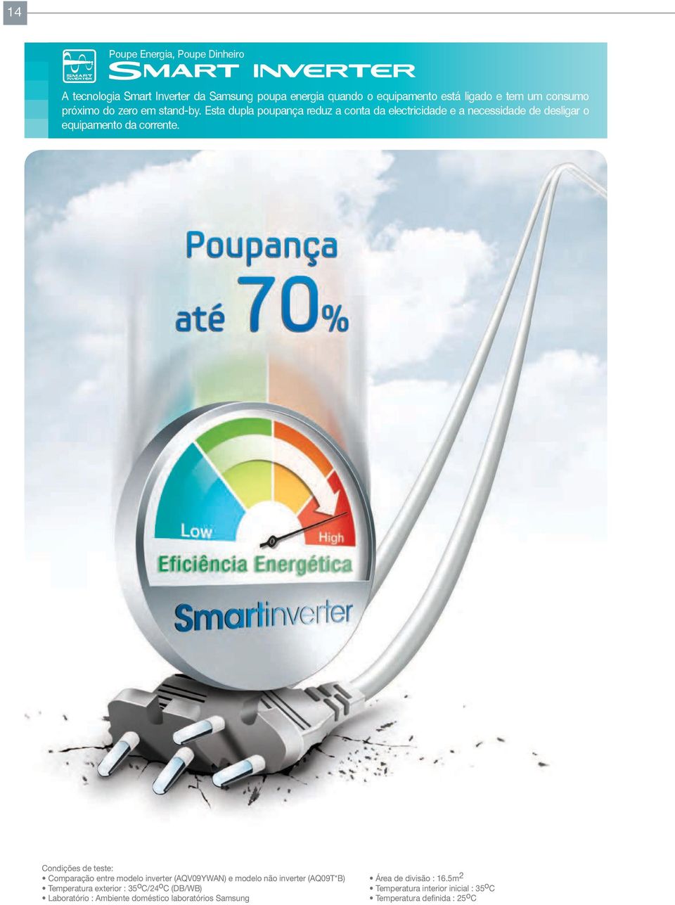 Condições de teste: Comparação entre modelo inverter (AQV09YWAN) e modelo não inverter (AQ09T*B) Área de divisão : 16.
