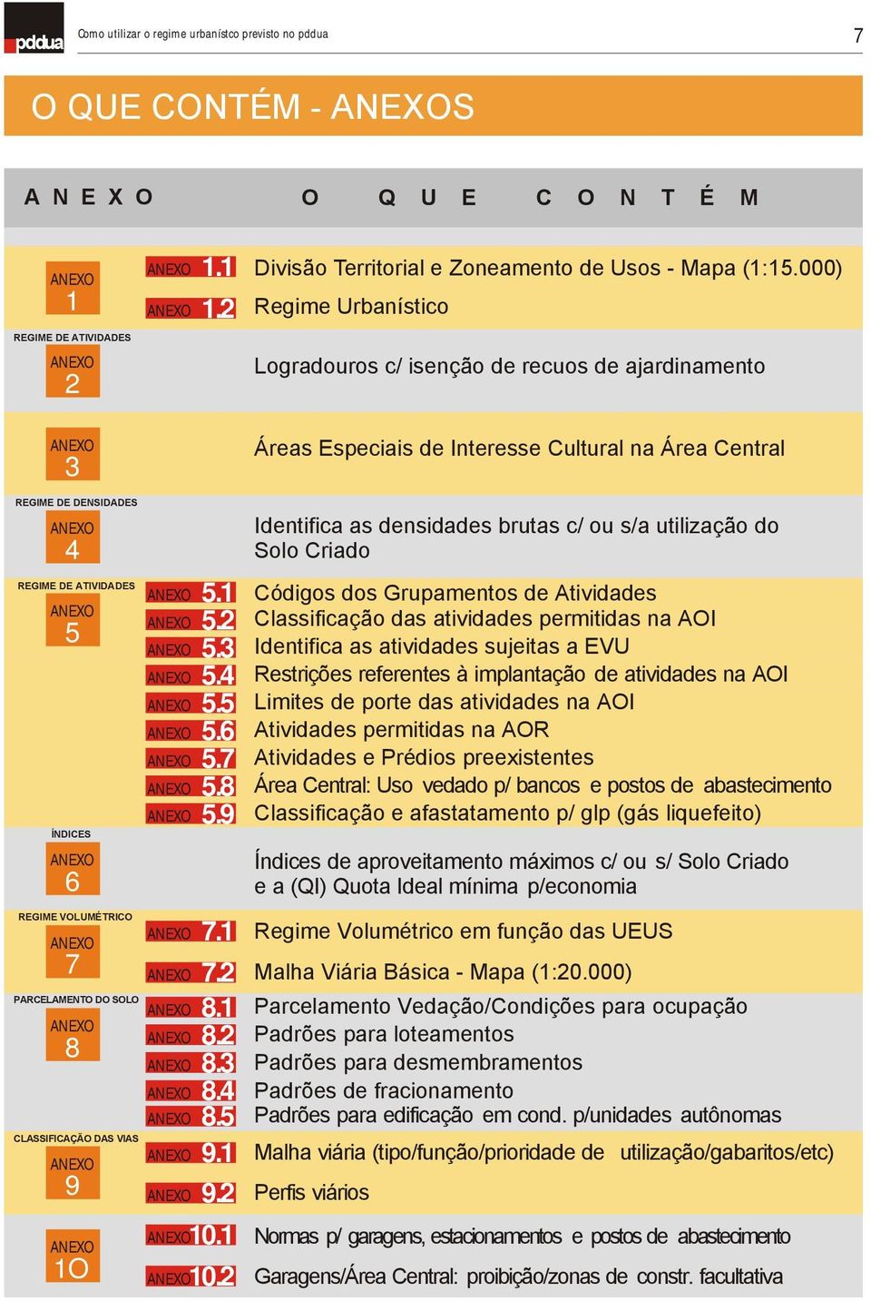 ÍNDICES 6 REGIME VOLUMÉTRICO 7 PARCELAMENTO DO SOLO 8 CLASSIFICAÇÃO DAS VIAS 9 1O 5.1 5. 5.3 5.4 5.5 5.6 5.7 5.8 5.9 7.1 7. 8.1 8. 8.3 8.4 8.5 9.1 9. 10.1 10.