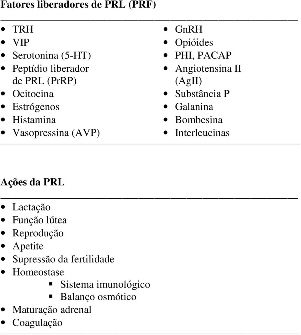 Histamina Bombesina Vasopressina (AVP) Interleucinas Ações da PRL Lactação Função lútea