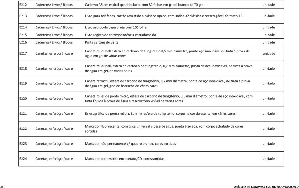 Cadernos/ Livros/ Blocos Porta cartões de visita E217 Canetas, esferográficas e Caneta roller ball esfera de carbono de tungsténio 0,5 mm diâmetro, ponto aço inoxidável de tinta à prova de água em