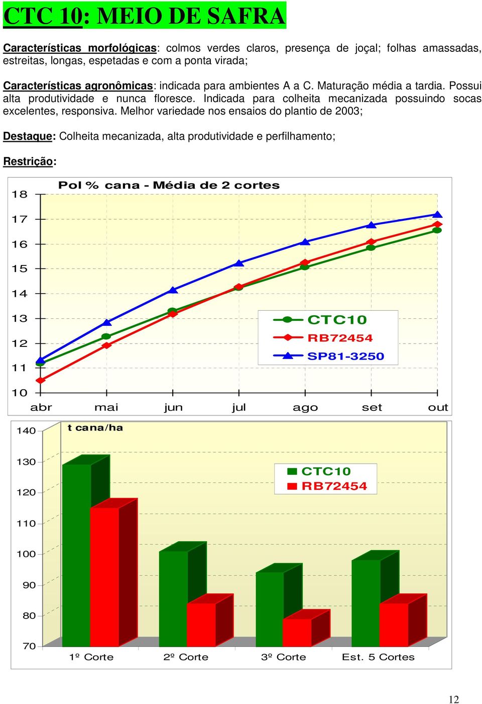 Indicada para colheita mecanizada possuindo socas excelentes, responsiva.