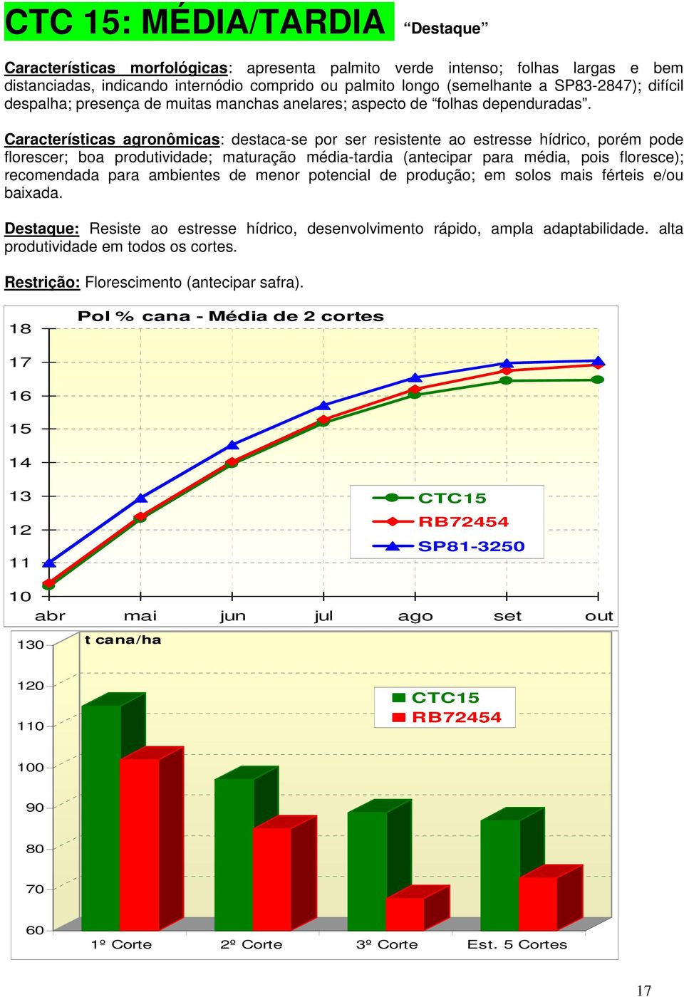 Características agronômicas: destaca-se por ser resistente ao estresse hídrico, porém pode florescer; boa produtividade; maturação média-tardia (antecipar para média, pois floresce); recomendada para