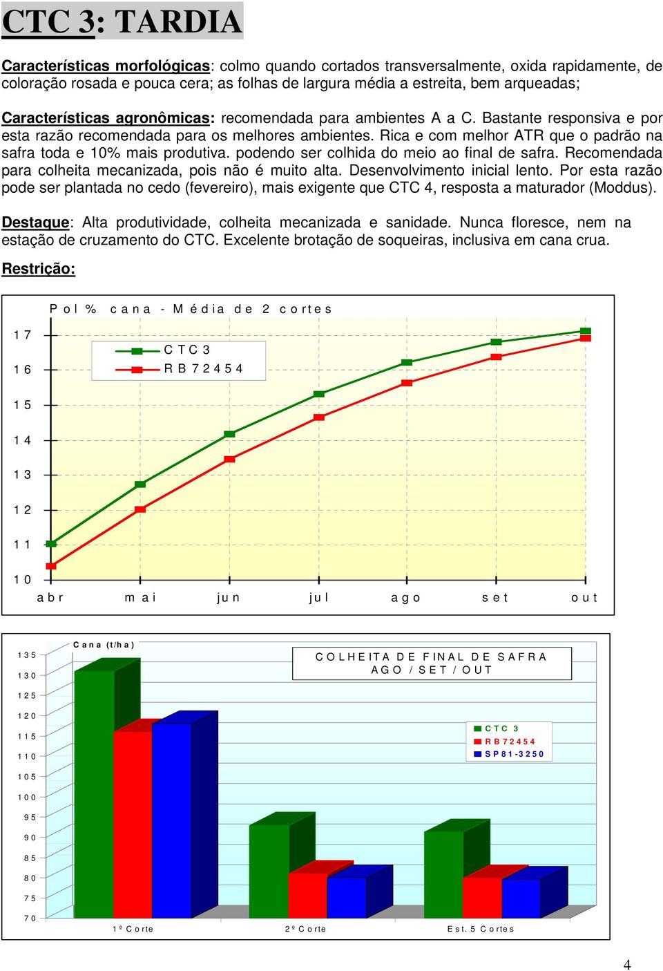 Rica e com melhor ATR que o padrão na safra toda e 10% mais produtiva. podendo ser colhida do meio ao final de safra. Recomendada para colheita mecanizada, pois não é muito alta.