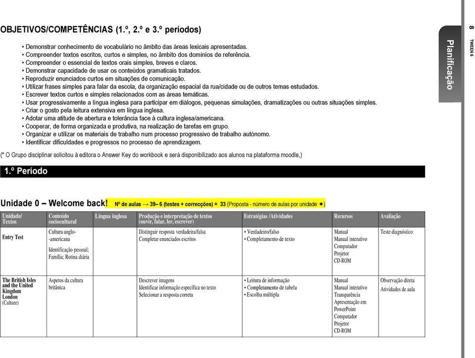 Demonstrar capacidade de usar os conteúdos gramaticais tratados. Reproduzir enunciados curtos em situações de comunicação.