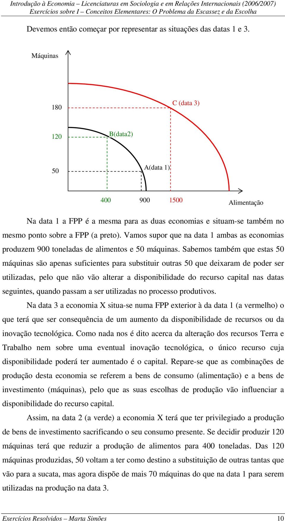 Vamos supor que na data 1 ambas as economias produzem 900 toneladas de alimentos e 50 máquinas.