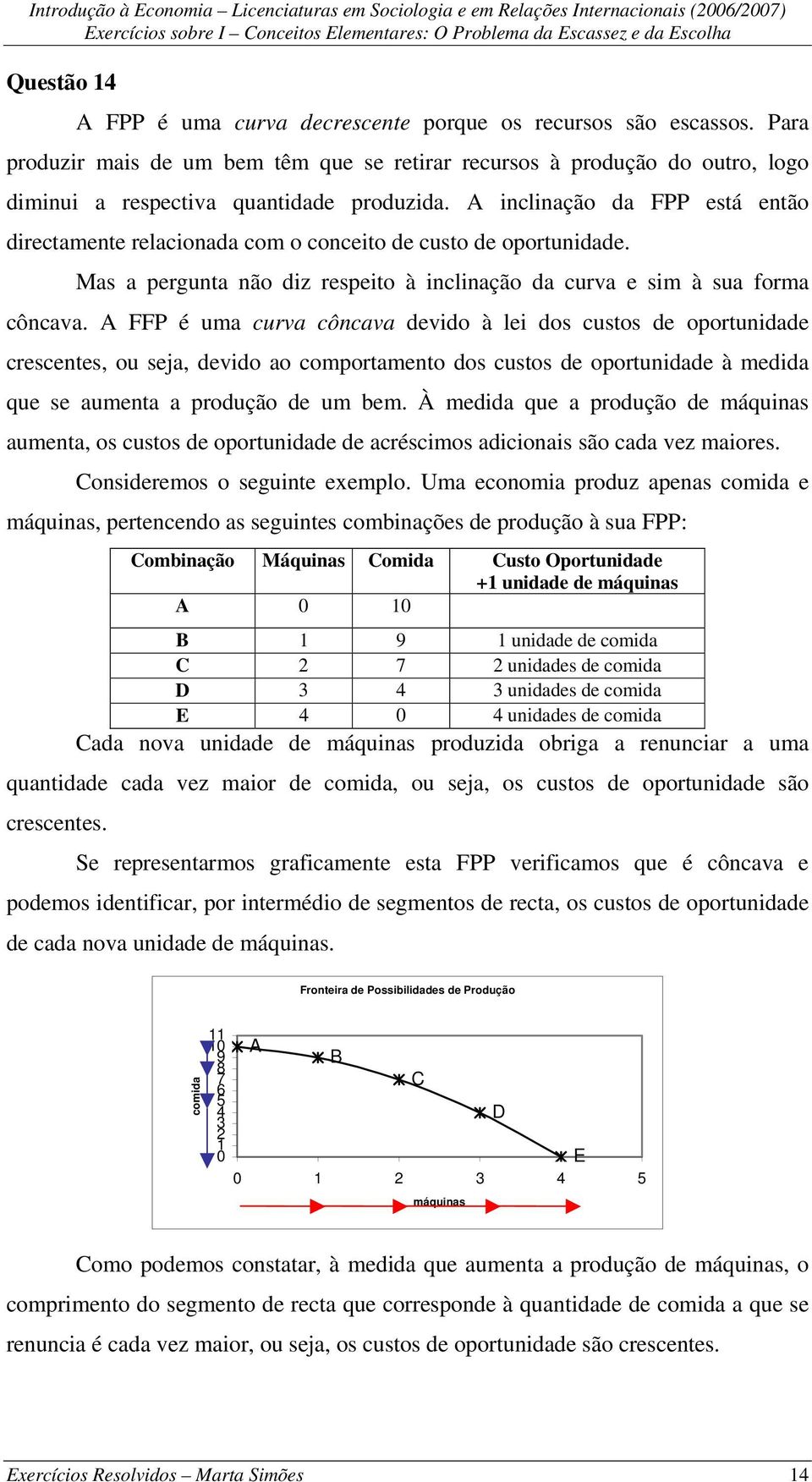 A FFP é uma curva côncava devido à lei dos custos de oportunidade crescentes, ou seja, devido ao comportamento dos custos de oportunidade à medida que se aumenta a produção de um bem.