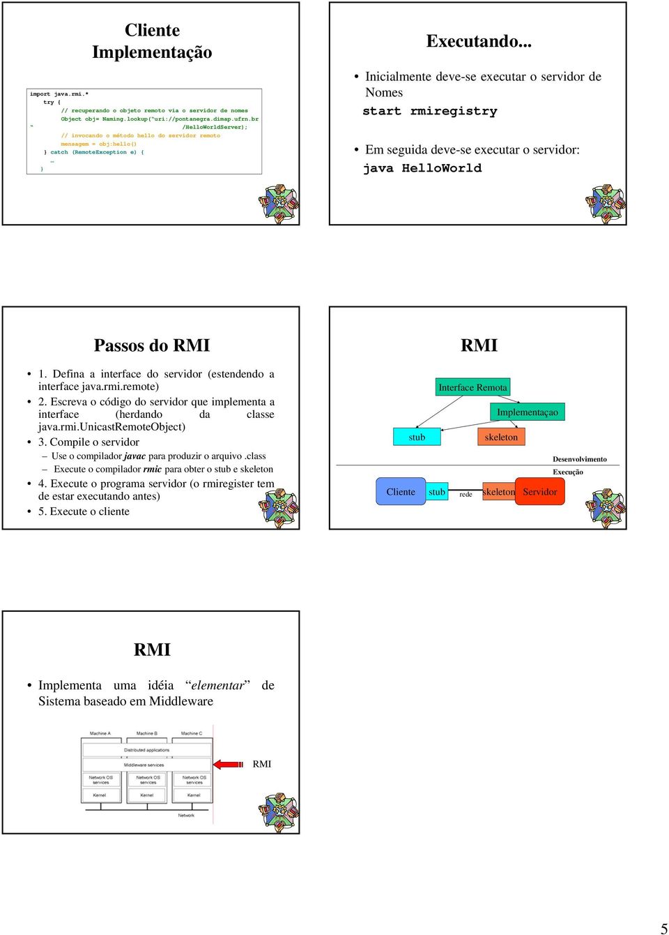 .. Inicialmente deve-se executar o servidor de Nomes start rmiregistry Em seguida deve-se executar o servidor: java HelloWorld Passos do 1. Defina a interface do servidor (estendendo a interface java.