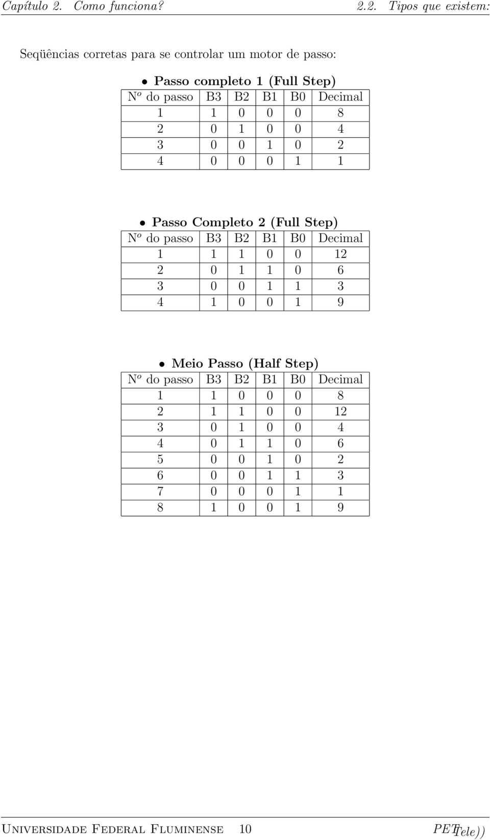2. Tipos que existem: Seqüências corretas para se controlar um motor de passo: Passo completo 1 (Full Step) N o do passo B3 B2 B1
