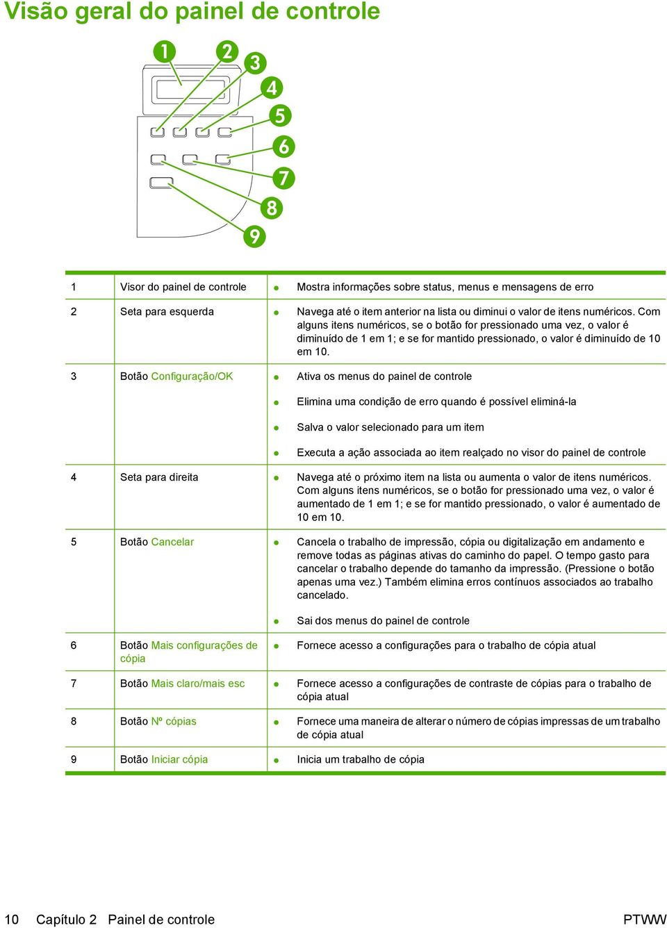 3 Botão Configuração/OK Ativa os menus do painel de controle Elimina uma condição de erro quando é possível eliminá-la Salva o valor selecionado para um item Executa a ação associada ao item realçado