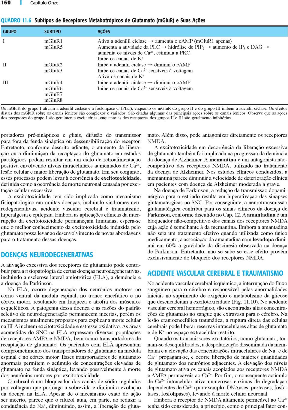 da PLC hidrólise de PIP 2 aumento de IP 3 e DAG aumenta os níveis de Ca 2+, estimula a PKC Inibe os canais de K + Inibe a adenilil ciclase diminui o camp Inibe os canais de Ca 2+ sensíveis à voltagem