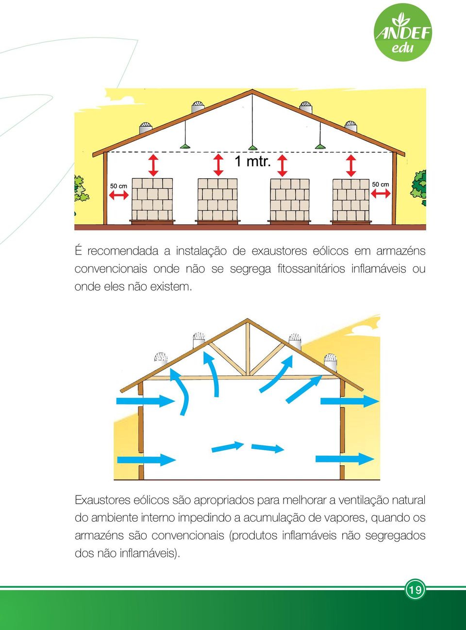 Exaustores eólicos são apropriados para melhorar a ventilação natural do ambiente interno