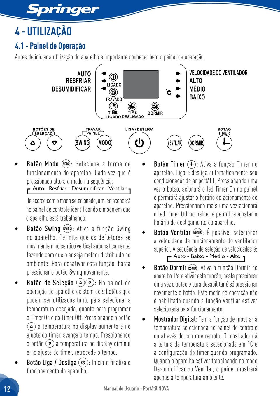 TIME TIME LIGADO DO DORMIR LIGADO DO VELOCIDADE DO SWING MODO VENTILAR DORMIR BOTÃO TIMER BOTÕES DE SELEÇÃO TRAVAR PAINEL LIGA / BOTÕES DE SELEÇÃO PAINEL Botão SWING MODO : Seleciona VENTILAR a forma