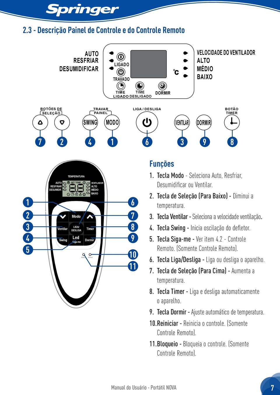 5. Tecla - Ver item 4. - Controle Remoto. (Somente Controle Remoto). 6. Tecla Liga/Desliga - Liga ou desliga o aparelho. 7. Tecla de Seleção (Para Cima) - Aumenta a temperatura. 8.