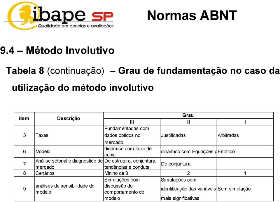 Fundamentadas com dados obtidos no Justificadas Arbitradas mercado 6 Modelo dinâmico com fluxo de caixa dinâmico com Equações predefinidas Estático 7