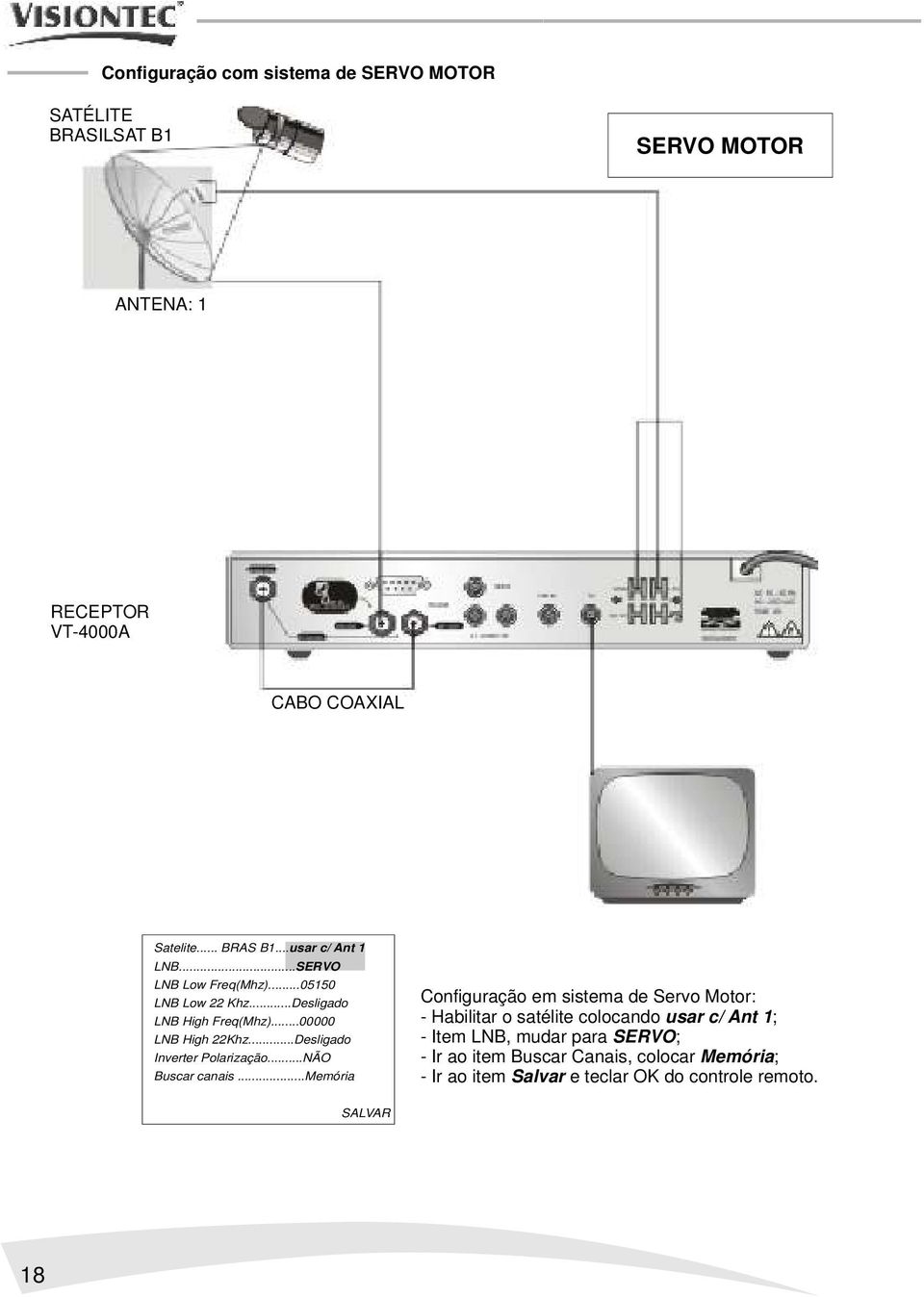 ..Desligado Inverter Polarização...NÃO Buscar canais.