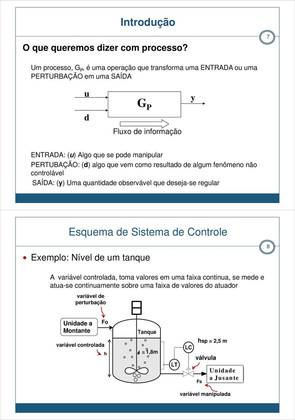 PERTUBAÇÃO: (d) algo que vem como resultado de algum fenômeno não controlável SAÍDA: (y) Uma quantidade observável que deseja-se regular Esquema de Sistema de Controle