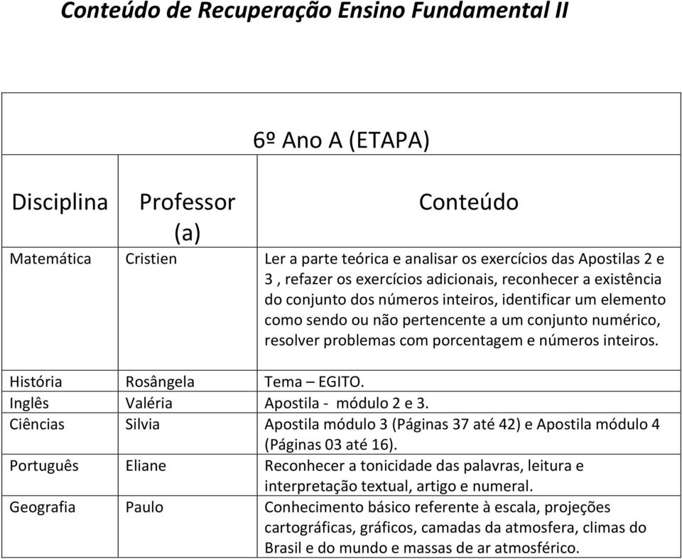 Inglês Valéria Apostila - módulo 2 e 3. Ciências Silvia Apostila módulo 3 (Páginas 37 até 42) e Apostila módulo 4 (Páginas 03 até 16).