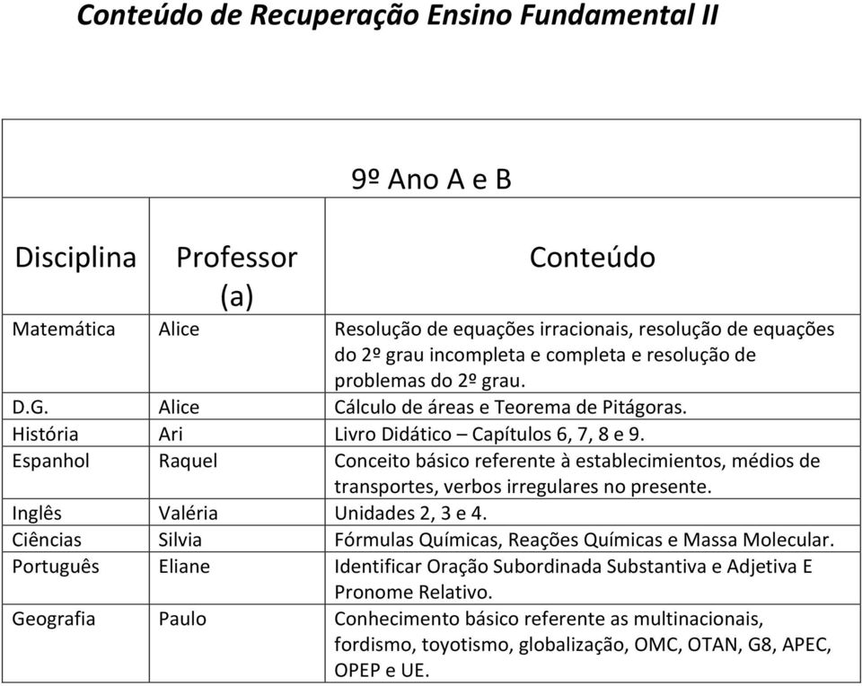 Espanhol Raquel Conceito básico referente à establecimientos, médios de transportes, verbos irregulares no presente. Inglês Valéria Unidades 2, 3 e 4.