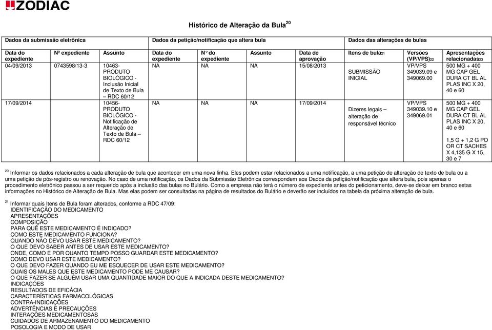 PRODUTO BIOLÓGICO - Notificação de Alteração de Texto de Bula RDC 60/12 Itens de bula21 SUBMISSÃO INICIAL Dizeres legais alteração de responsável técnico Versões (VP/VPS)22 VP/VPS 349039.09 e 349069.