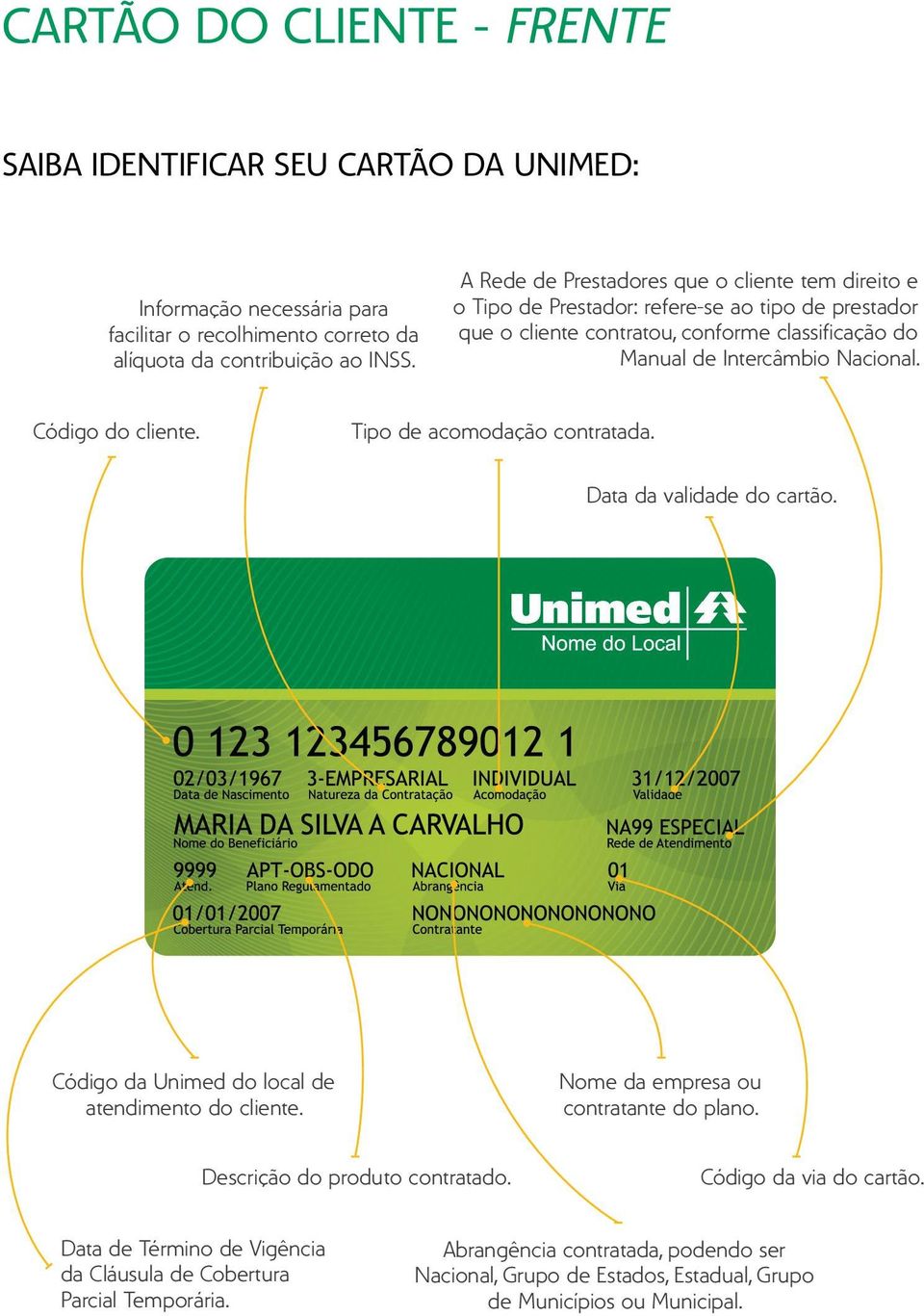 Código do cliente. Tipo de acomodação contratada. Data da validade do cartão. Código da Unimed do local de atendimento do cliente. Nome da empresa ou contratante do plano.