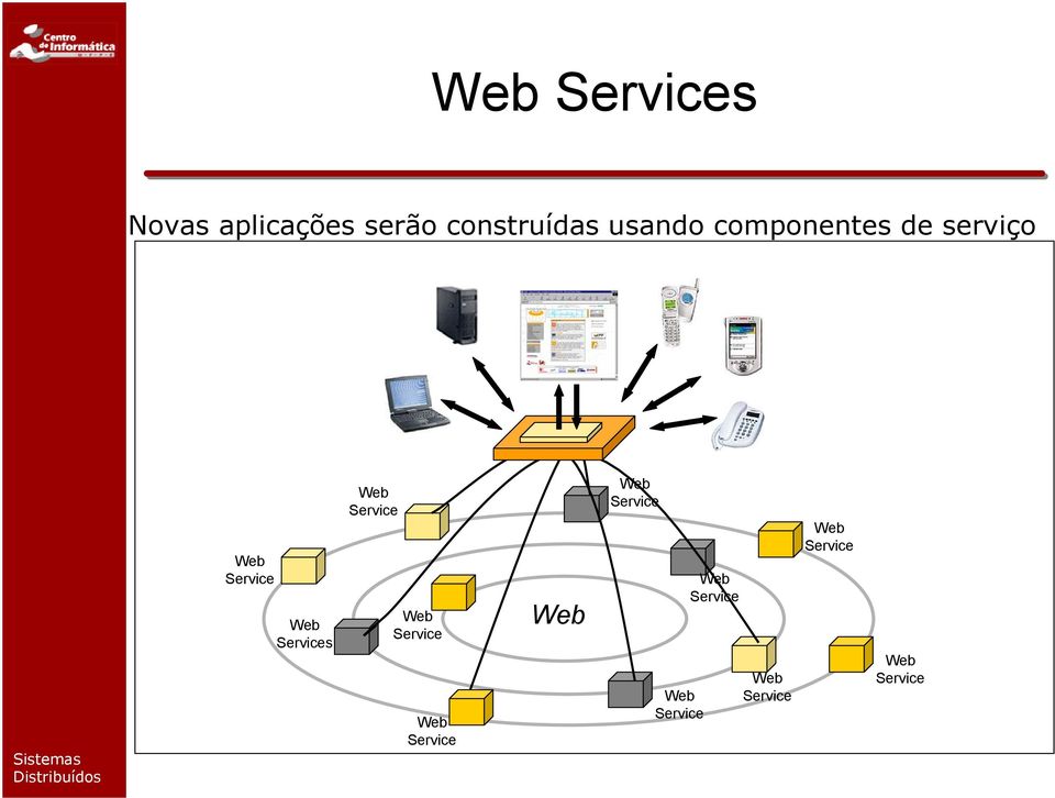 Services Web Service Web Service Web Service Web Web