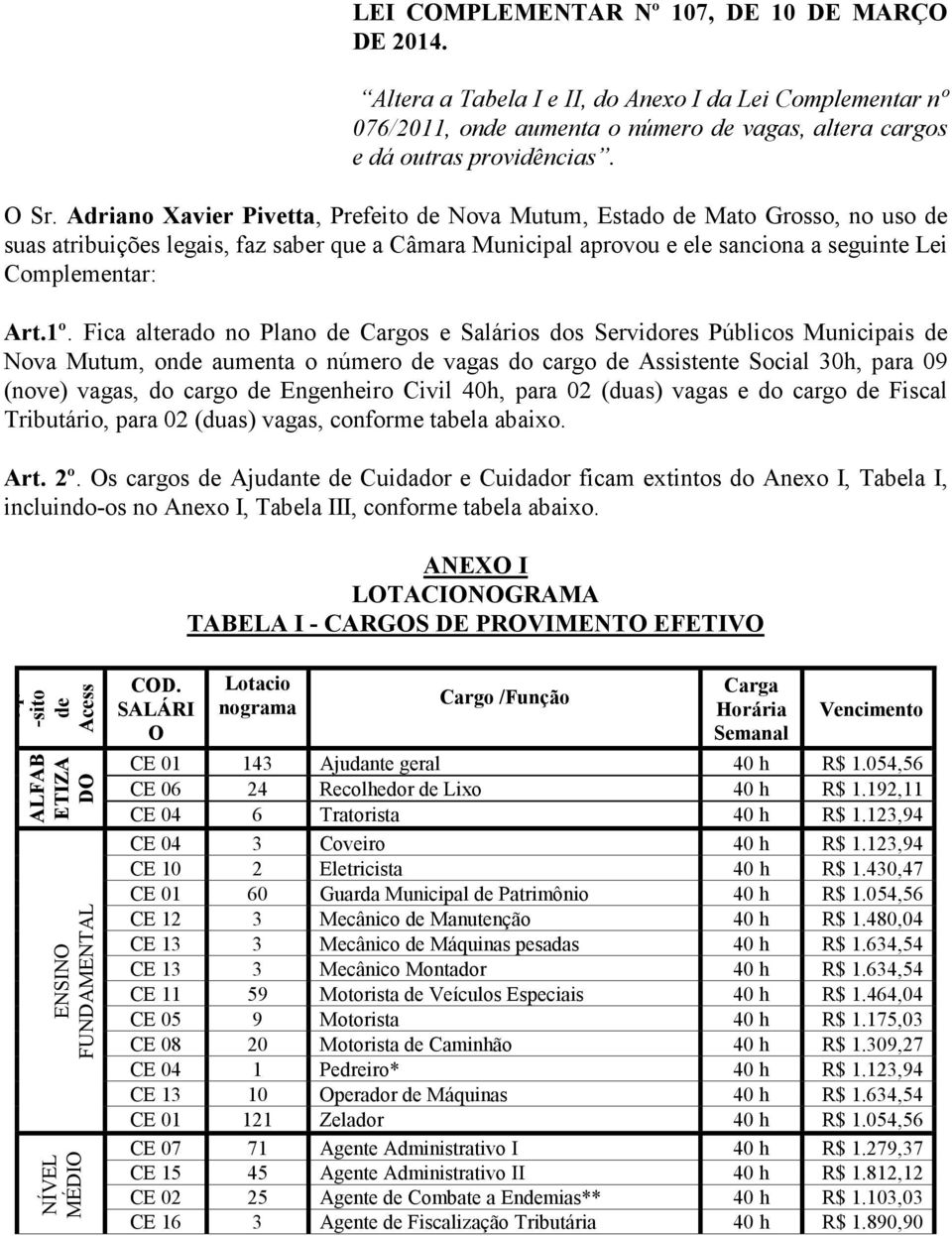 Fica alterado no Plano de Cargos e Salários dos Servidores Públicos Municipais de Nova Mutum, onde aumenta o número de vagas do cargo de Assistente Social 30h, para 09 (nove) vagas, do cargo de