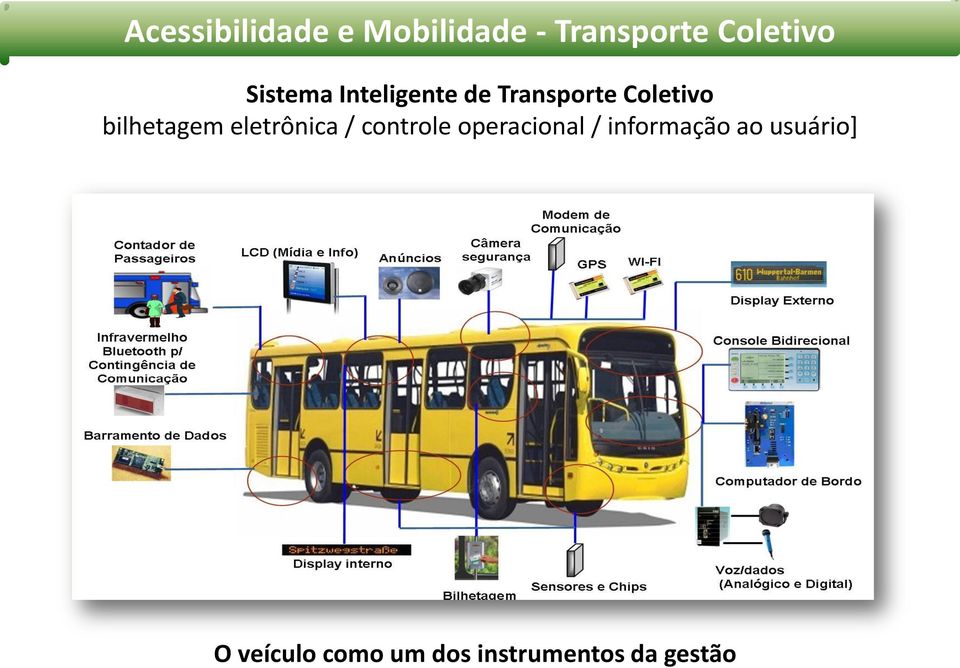 bilhetagem eletrônica / controle operacional /