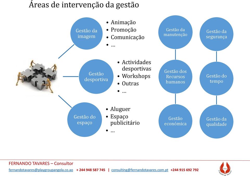 Actividades desportivas Workshops Outras Gestão dos Recursos humanos Gestão