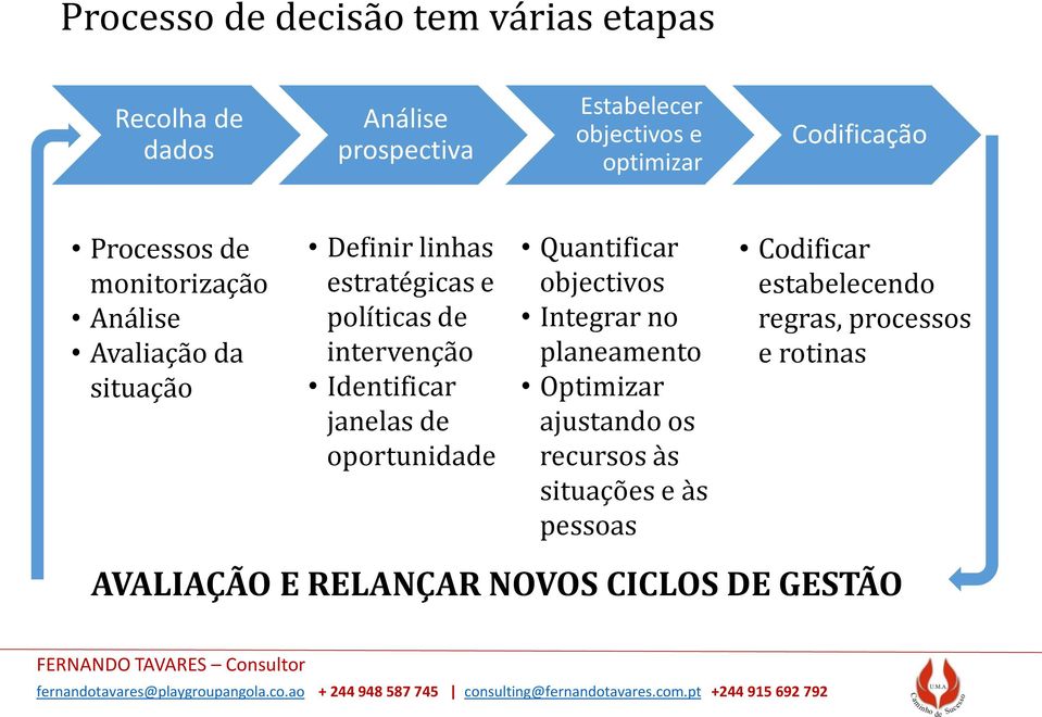 intervenção Identificar janelas de oportunidade Quantificar objectivos Integrar no planeamento Optimizar ajustando os