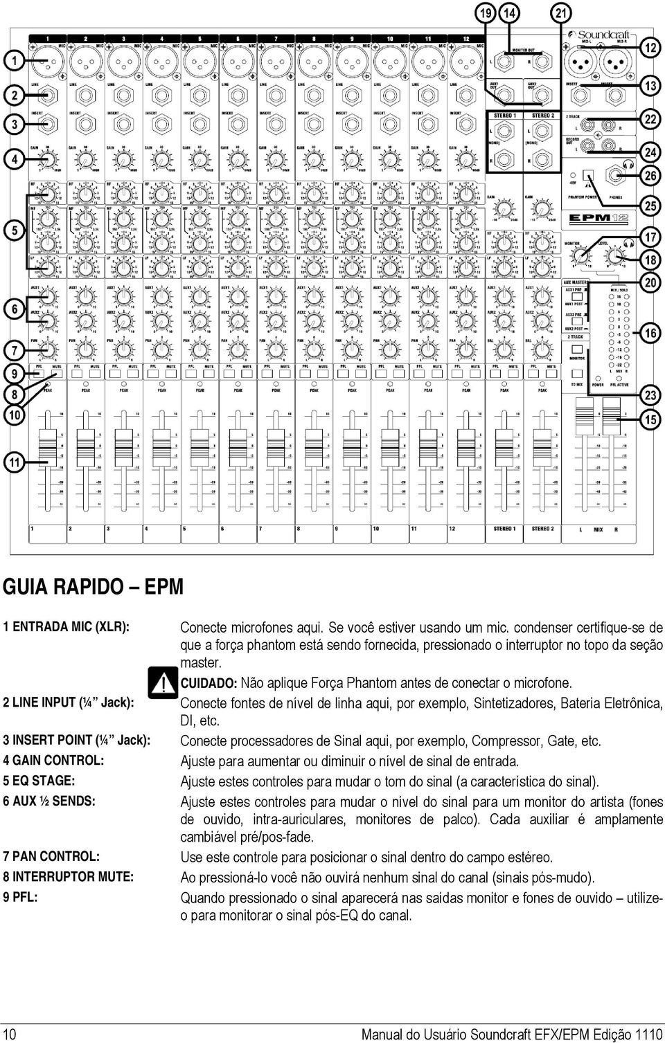 2 LINE INPUT (¼ Jack): Conecte fontes de nível de linha aqui, por exemplo, Sintetizadores, Bateria Eletrônica, DI, etc.