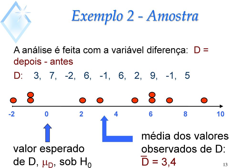 6,, 9, -1, 5-0 4 6 8 10 valor esperado de D, D,