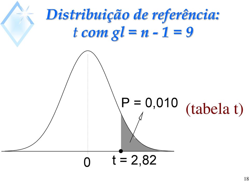 gl = n - 1 = 9 P =