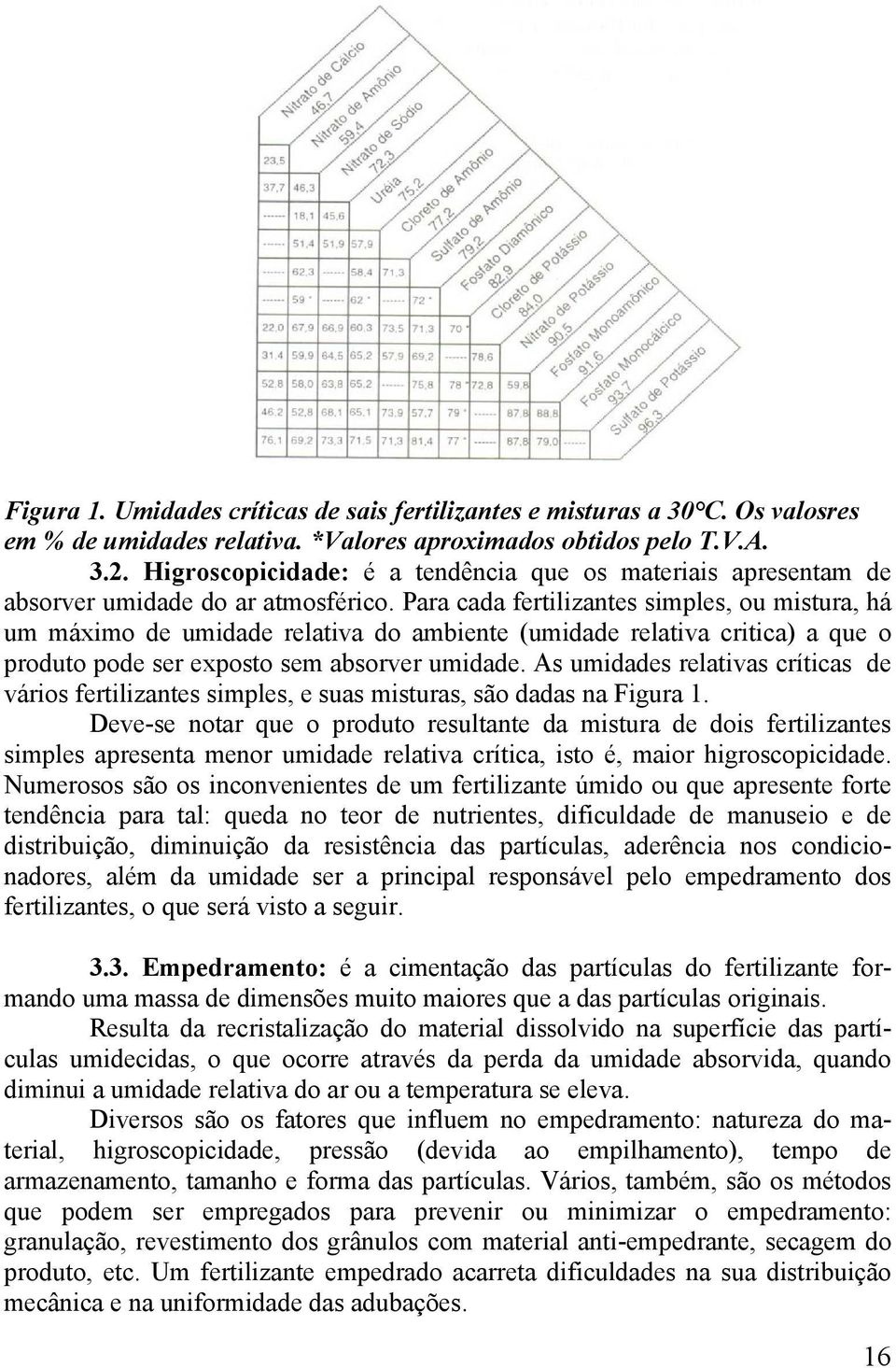 Para cada fertilizantes simples, ou mistura, há um máximo de umidade relativa do ambiente (umidade relativa critica) a que o produto pode ser exposto sem absorver umidade.