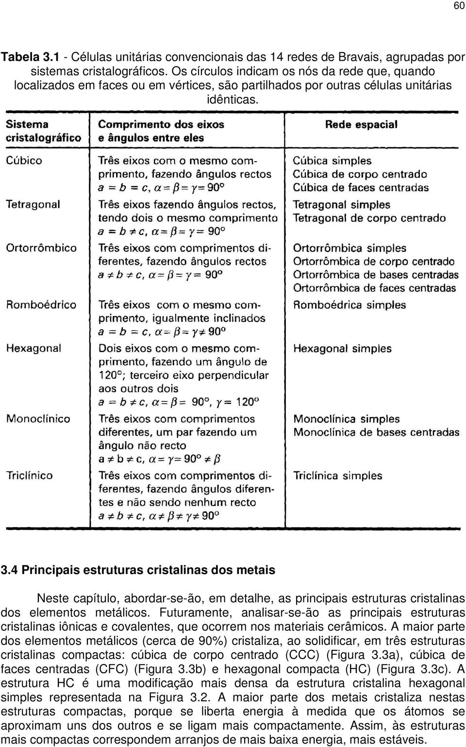 .4 Principais estruturas cristalinas dos metais Neste capítulo, abordar-se-ão, em detalhe, as principais estruturas cristalinas dos elementos metálicos.