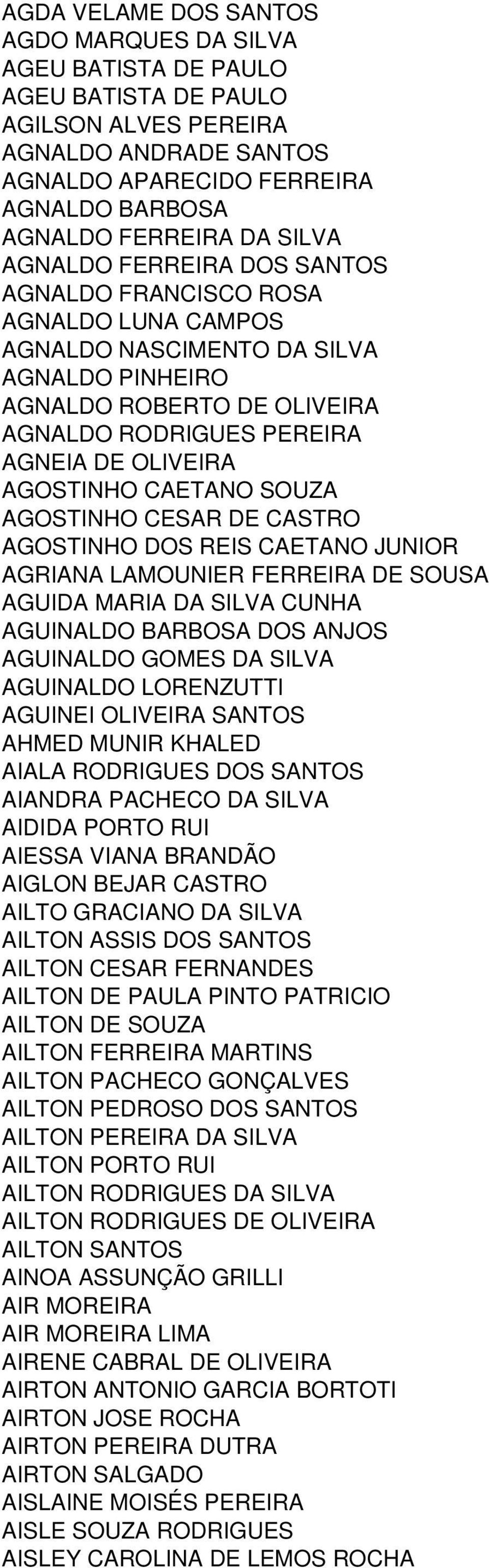 AGOSTINHO CAETANO SOUZA AGOSTINHO CESAR DE CASTRO AGOSTINHO DOS REIS CAETANO JUNIOR AGRIANA LAMOUNIER FERREIRA DE SOUSA AGUIDA MARIA DA SILVA CUNHA AGUINALDO BARBOSA DOS ANJOS AGUINALDO GOMES DA