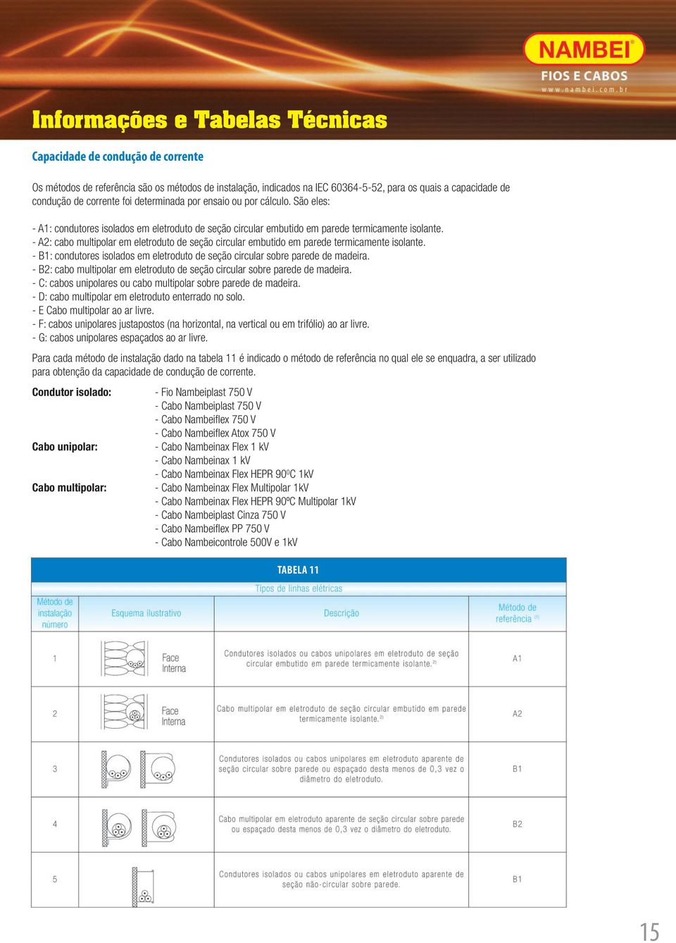 - A2: cabo multipolar em eletroduto de seção circular embutido em parede termicamente isolante. - B1: condutores isolados em eletroduto de seção circular sobre parede de madeira.