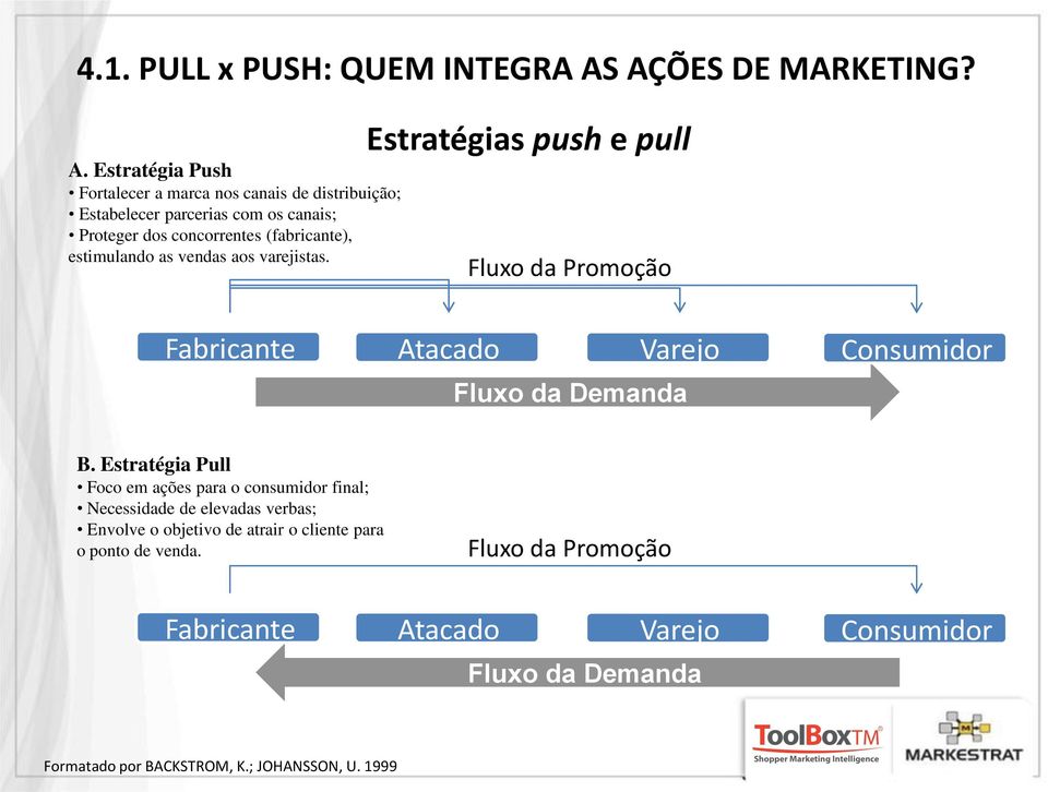 Estratégia Push Fortalecer a marca nos canais de distribuição; Estabelecer parcerias com os canais; Proteger dos concorrentes (fabricante),