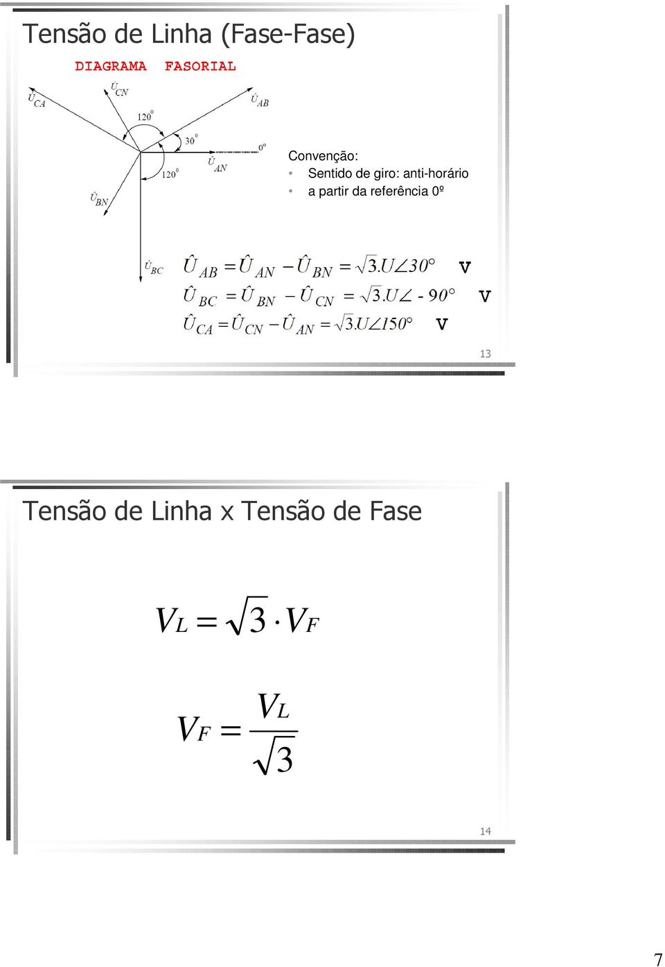 da referência 0º 13 Tensão de Linha x