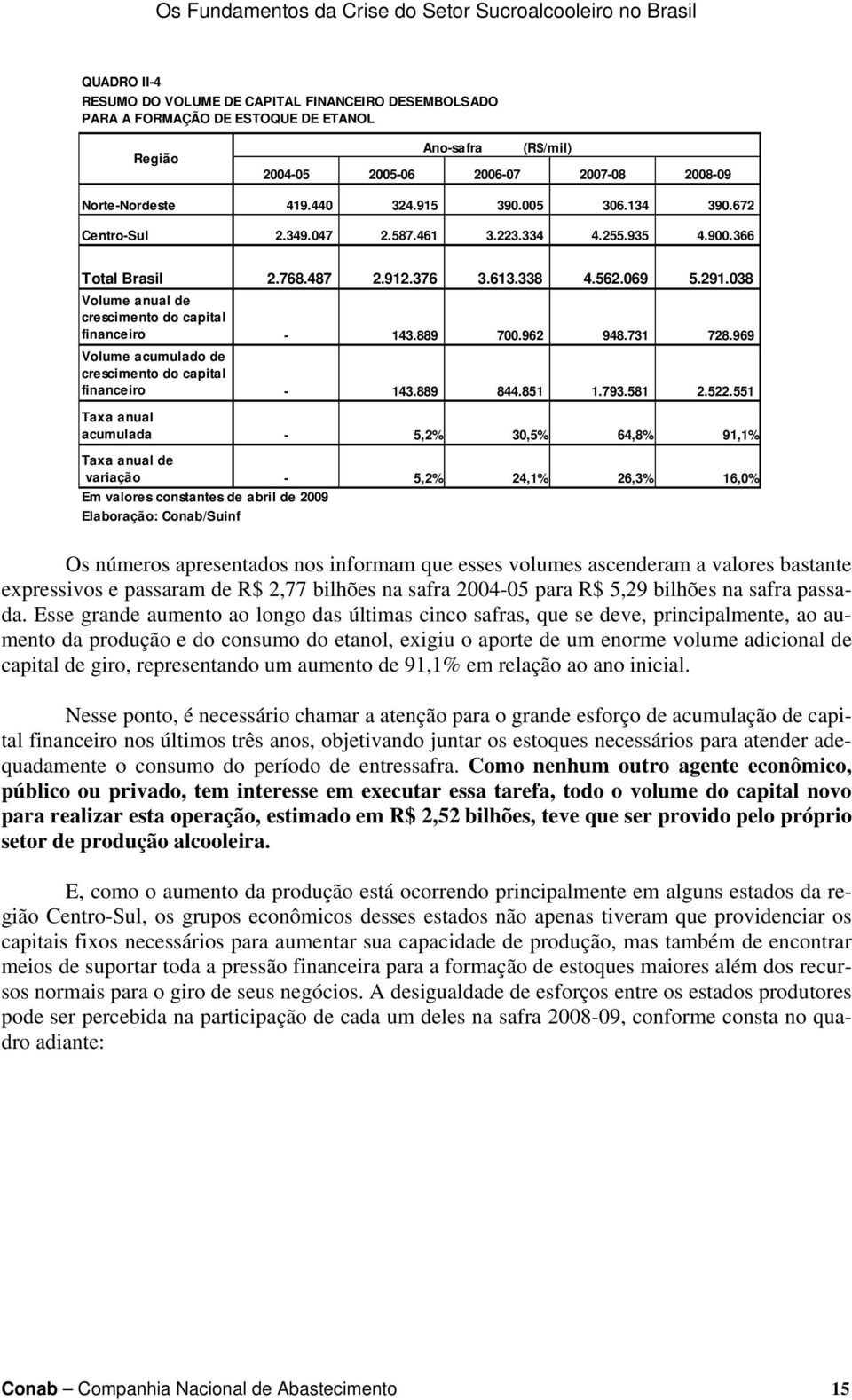 038 Volume anual de crescimento do capital financeiro - 143.889 700.962 948.731 728.969 Volume acumulado de crescimento do capital financeiro - 143.889 844.851 1.793.581 2.522.