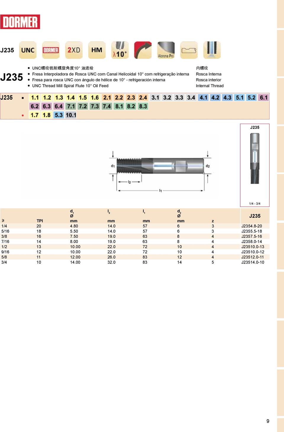 0 57 6 3 J2354.8-20 5/16 18 5.50 14.0 57 6 3 J2355.5-18 3/8 16 7.50 19.0 63 8 4 J2357.5-16 7/16 14 8.00 19.0 63 8 4 J2358.0-14 1/2 13 10.